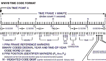 MP3 FORMAT,  183Kb,  1:00