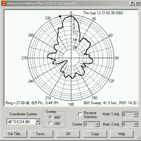 S-METER LITE POLAR PLOT