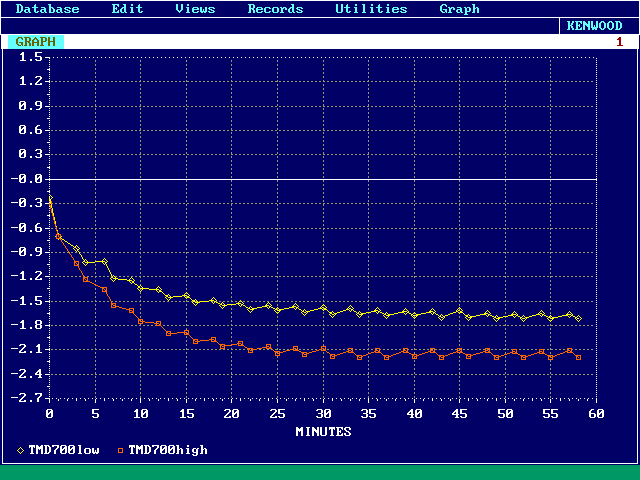 Kenwood TM-D700A drift at room temperature