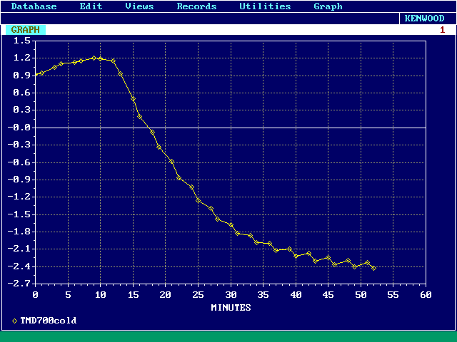 Kenwood TM-D700A drift from 27 degree cold-start