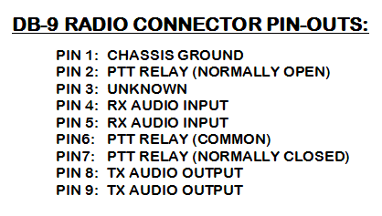 DB-9 PIN OUT